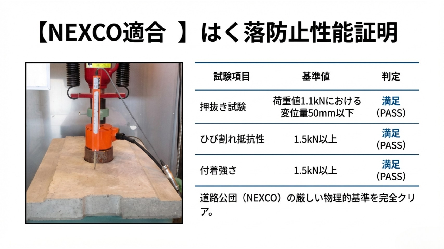 NEXCO試験結果パンフレット