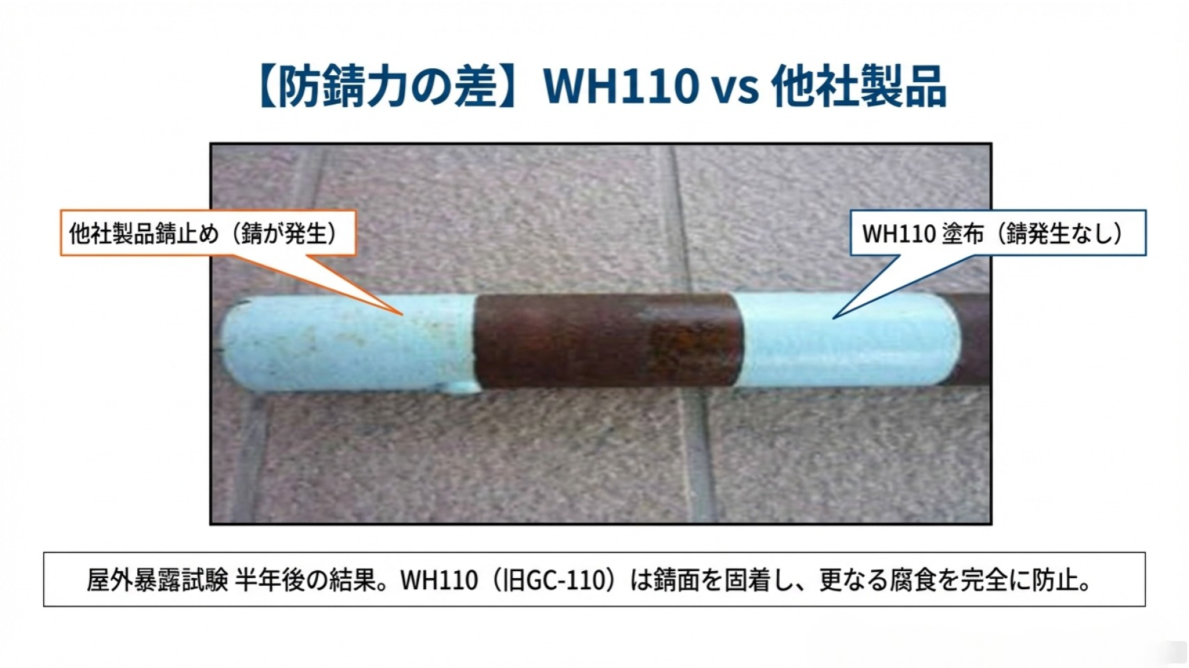 WH110 注入接着材＋強化錆止めプライマー