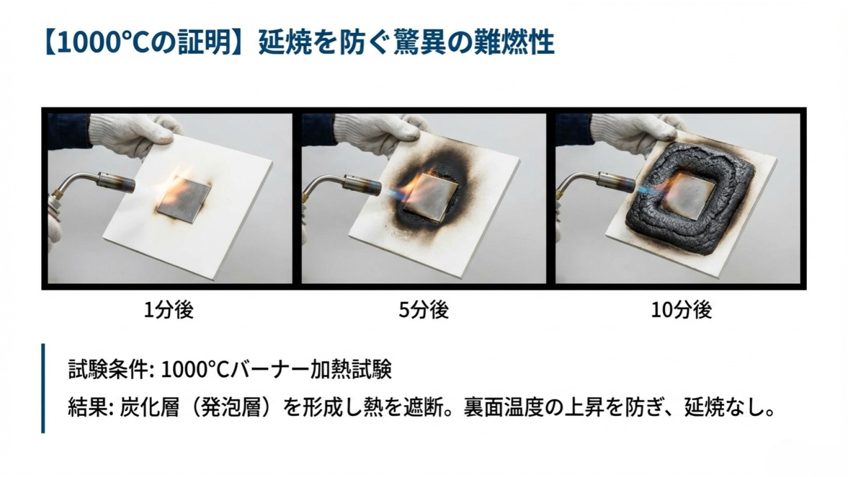 不燃材料 発熱性試験 WHiTEシリーズ